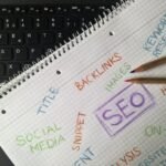 web content analysis keywords recap