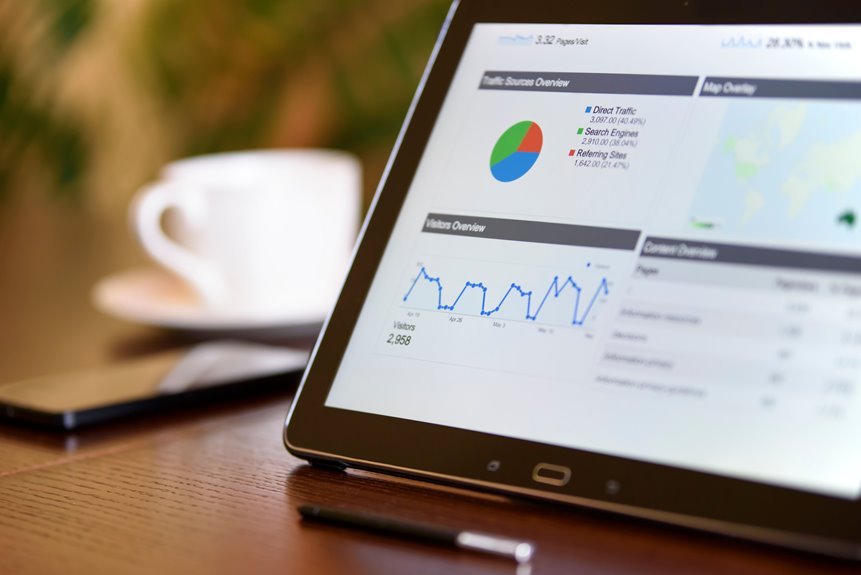 web content classification intent report
